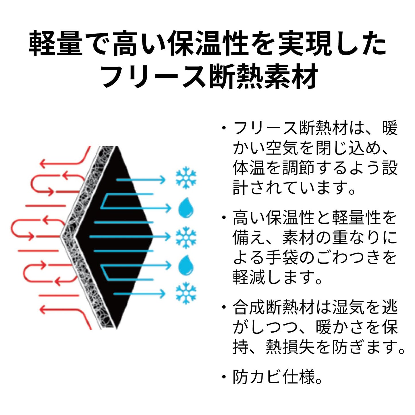 タクティカル コールドワーク ファストフィット